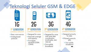 Read more about the article Pengertian EDGE Perbedaan EDGE dengan GSM
