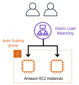 Read more about the article Load Balancer Pada EC2 AWS